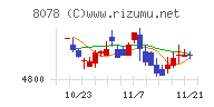 阪和興業