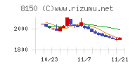 三信電気