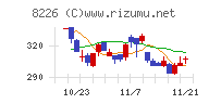 理経