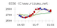 武蔵野銀行