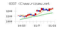 千葉興業銀行