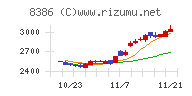 百十四銀行