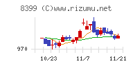 琉球銀行