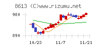 丸三証券