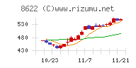 水戸証券