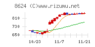 いちよし証券