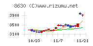 ＳＯＭＰＯホールディングス