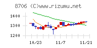 極東証券