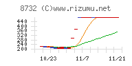 マネーパートナーズグループ