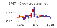 豊トラスティ証券