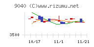 大宝運輸