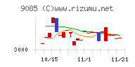 北海道中央バス