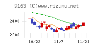 ナレルグループ