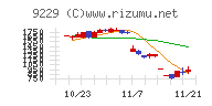 サンウェルズ