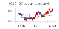 日本トランスシティ