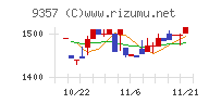 名港海運