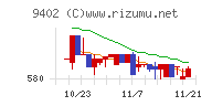 中部日本放送