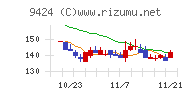 日本通信