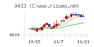 ＫＤＤＩ