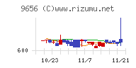 グリーンランドリゾート