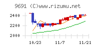 両毛システムズ