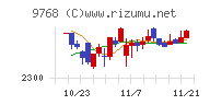 いであ