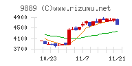 ＪＢＣＣホールディングス