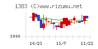 ベルグアース