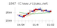 イチケン