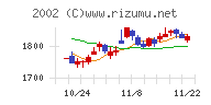 日清製粉グループ本社