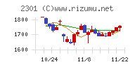 学情