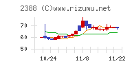 ウェッジホールディングス