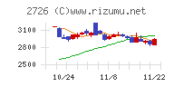 パルグループホールディングス