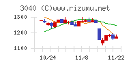 ソリトンシステムズ