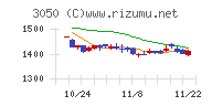 ＤＣＭホールディングス