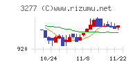 サンセイランディック