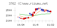 テクマトリックス