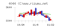 セントラル硝子