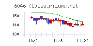 リンクバル