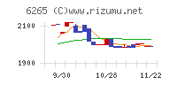 コンバム