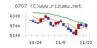 サンケン電気