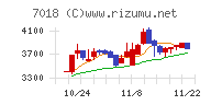 内海造船