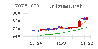 ＱＬＳホールディングス