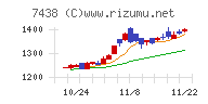 コンドーテック