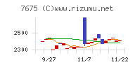 セントラルフォレストグループ