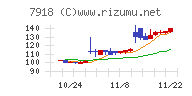 ヴィア・ホールディングス