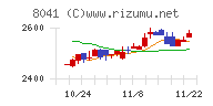 ＯＵＧホールディングス