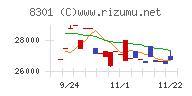 日本銀行