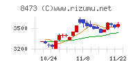 ＳＢＩホールディングス