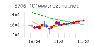 極東証券